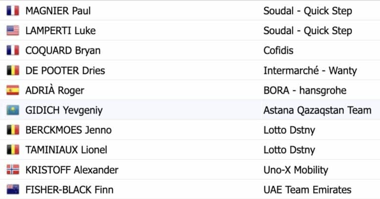 Tour d’Oman 2024, étape 3 : Classement complet