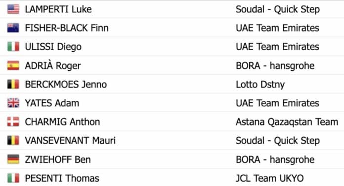 Tour d'Oman 2024 étape 4 classement général