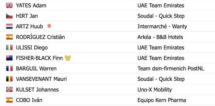 Tour d'Oman 2024 étape 5 classement complet