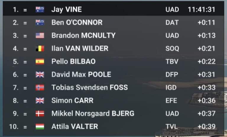 UAE Tour 2024, étape 4 : Classement général