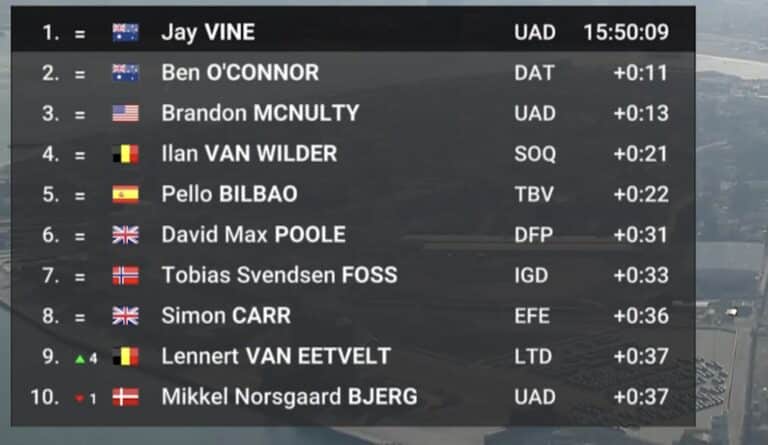 UAE Tour 2024, étape 5 : Classement général