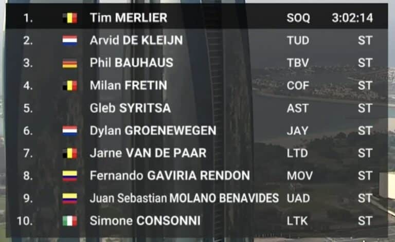 UAE Tour 2024, étape 6 : Classement complet