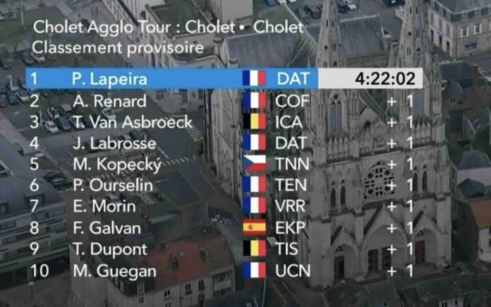 Cholet Agglo Tour 2024 classement complet