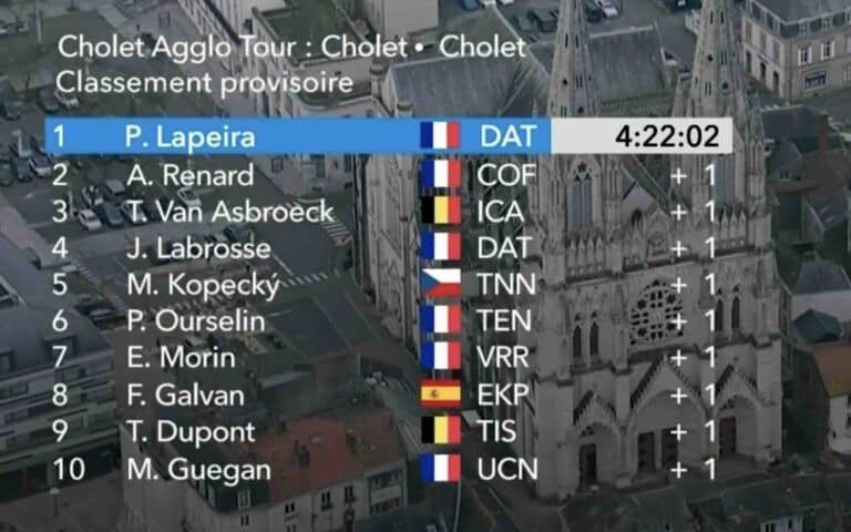 Cholet Agglo Tour 2024 : Classement complet