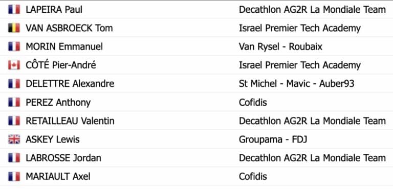 Classic Loire Atlantique 2024 : Classement complet