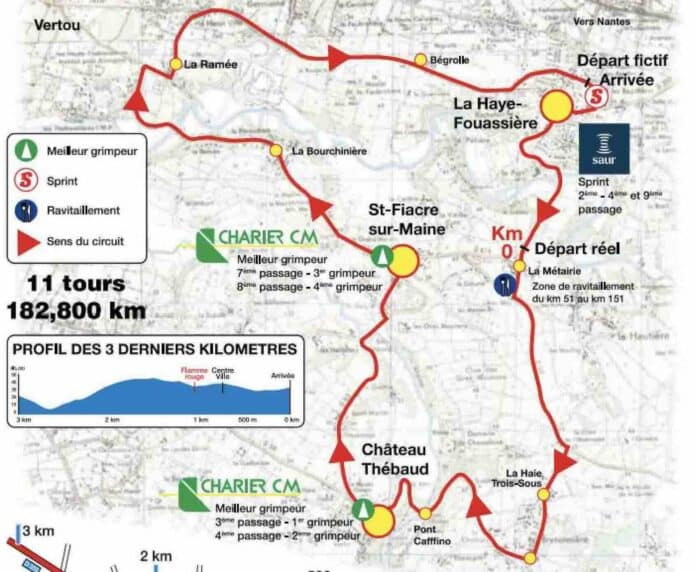 Classic Loire Atlantique 2024 parcours détaillé