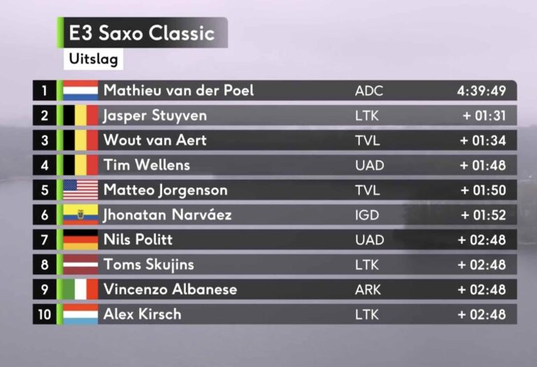 E3 Saxo Classic 2024 : Classement complet