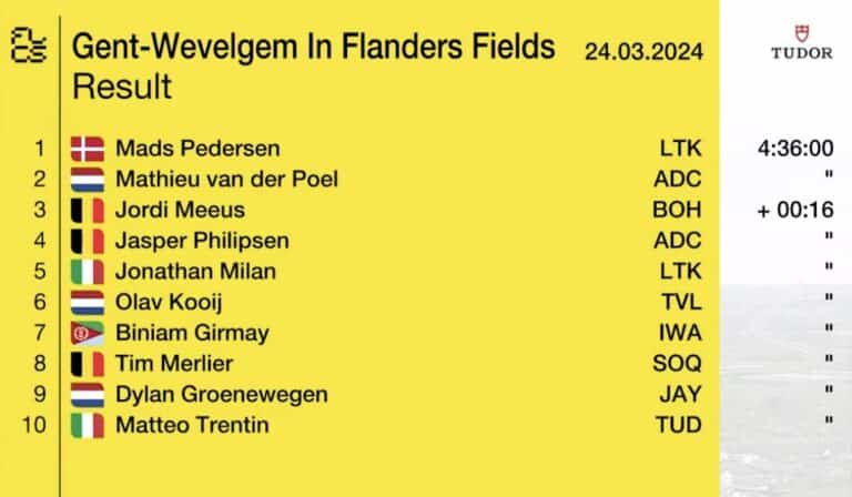 Gand-Wevelgem 2024 : Classement complet