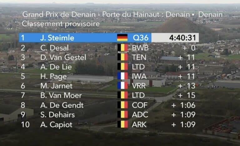 Grand Prix de Denain 2024 : Classement complet
