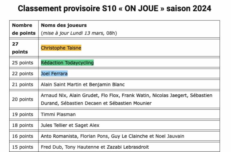 Grand Prix de Denain 2024 : Pronostics gratuits