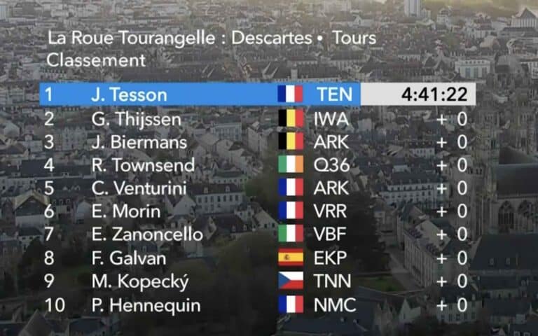 La Roue Tourangelle 2024 : Classement complet