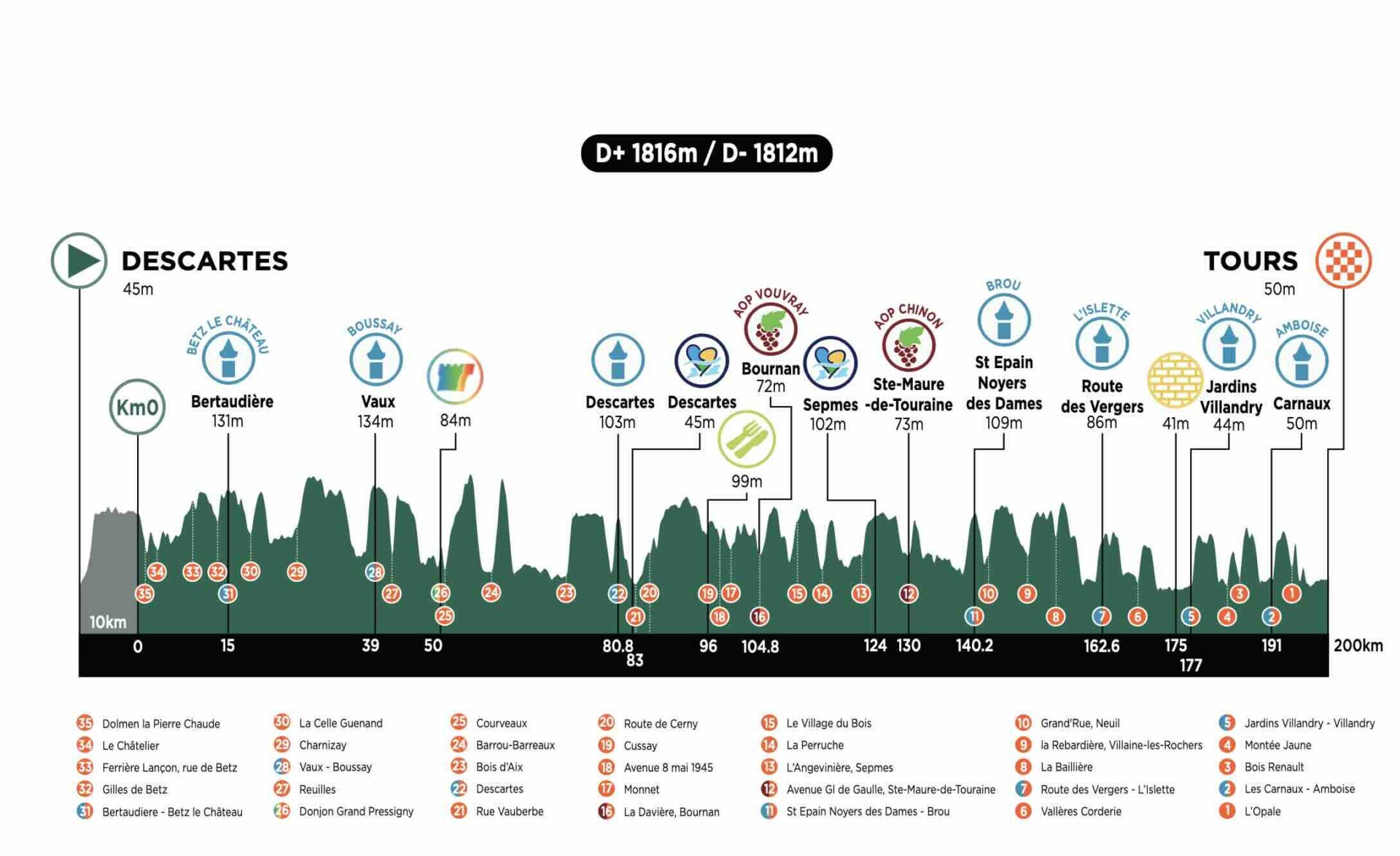 La Roue Tourangelle 2024 Parcours détaillé