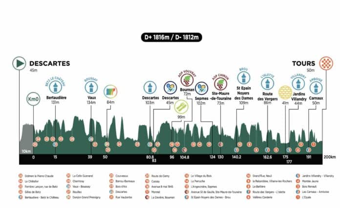 La Roue Tourangelle 2024 parcours détaillé