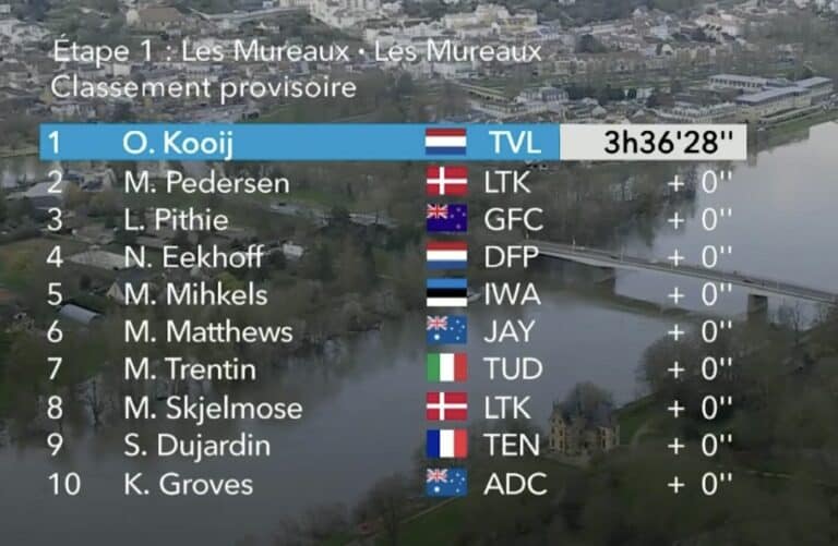 Paris-Nice 2024, étape 1 : Classement complet