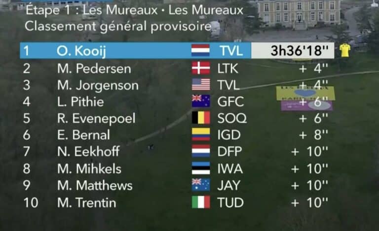 Paris-Nice 2024, étape 1 : Classement général