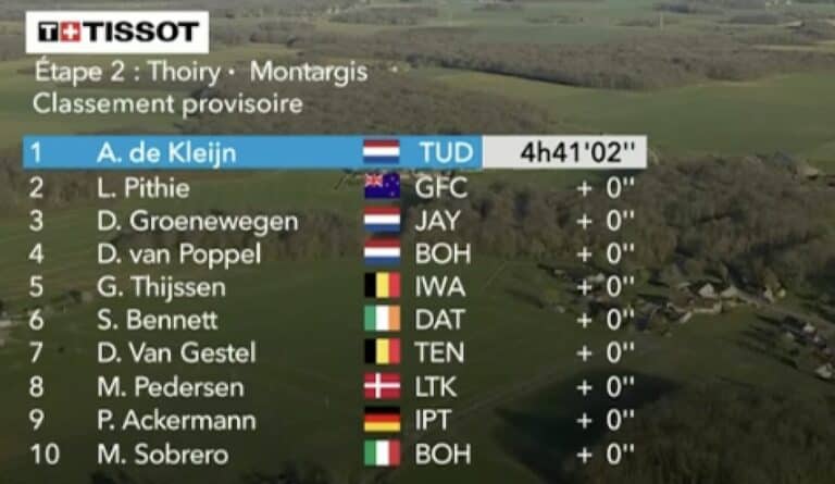 Paris-Nice 2024, étape 2 : Classement complet