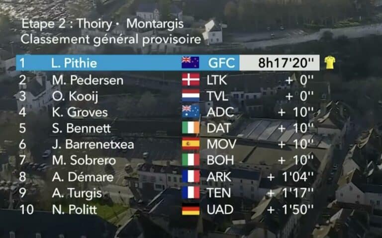 Paris-Nice 2024, étape 2 : Classement général