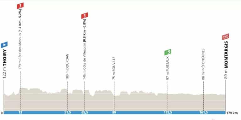 Paris-Nice 2024, étape 2 : Profil et favoris