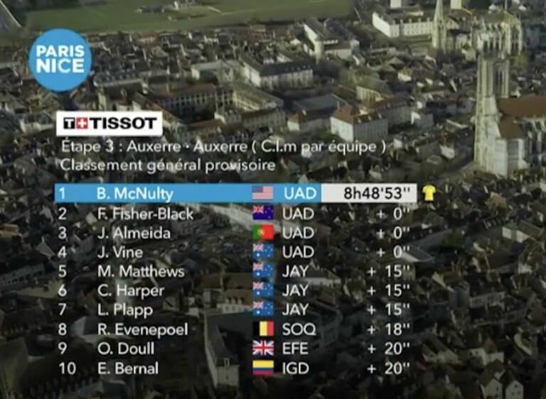 Paris-Nice 2024, étape 3 : Classement général