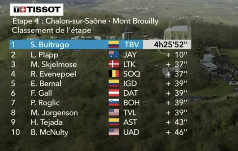 Paris-Nice 2024, étape 4 : Classement complet