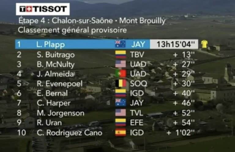 Paris-Nice 2024, étape 4 : Classement général