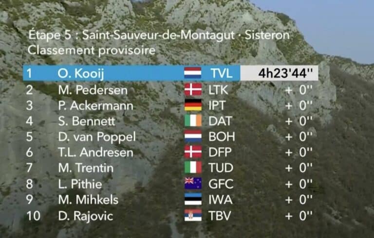 Paris-Nice 2024, étape 5 : Classement complet