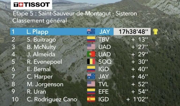 Paris-Nice 2024, étape 5 : Classement général