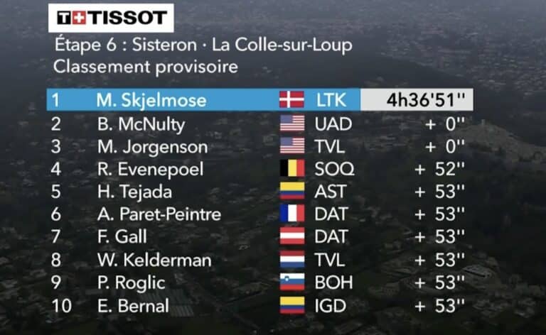 Paris-Nice 2024, étape 6 : Classement complet