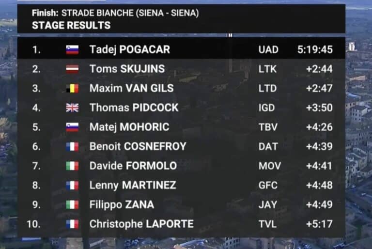 Strade Bianche 2024 : Classement complet