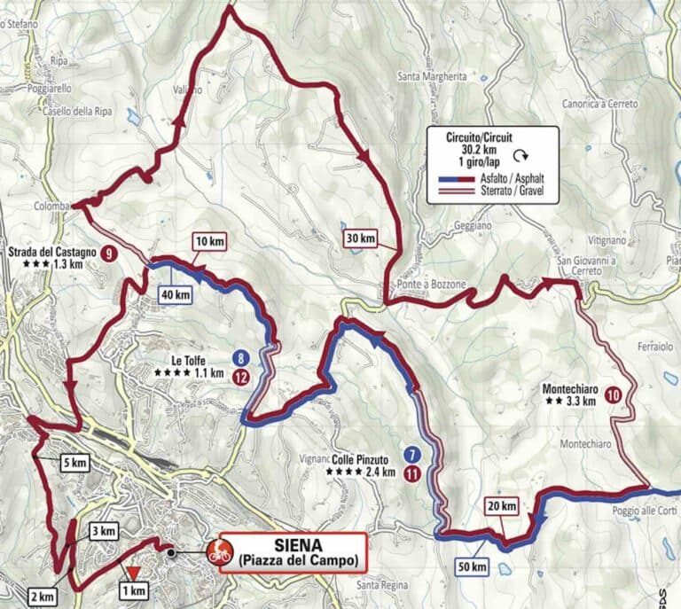 Strade Bianche Femmes : Parcours détaillé