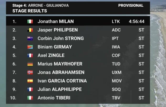 Tirreno Adriatico étape 4 classement complet