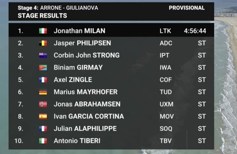 Tirreno Adriatico 2024, étape 4 : Classement complet