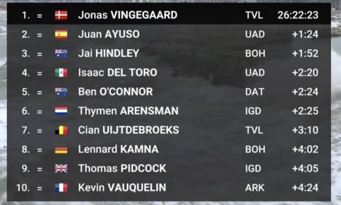 Tirreno Adriatico 2024 classement général final