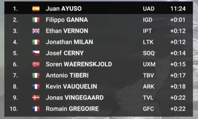 Tirreno Adriatico 2024 étape 1 classement complet