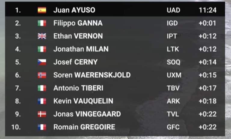 Tirreno Adriatico 2024, étape 1 : Classement complet