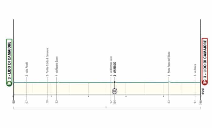 Tirreno Adriatico 2024 étape 1 profil et favoris