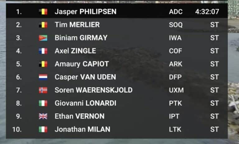 Tirreno Adriatico 2024, étape 2 : Classement complet