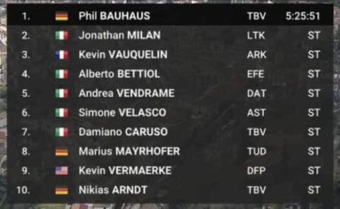 Tirreno Adriatico 2024 étape 3 classement complet