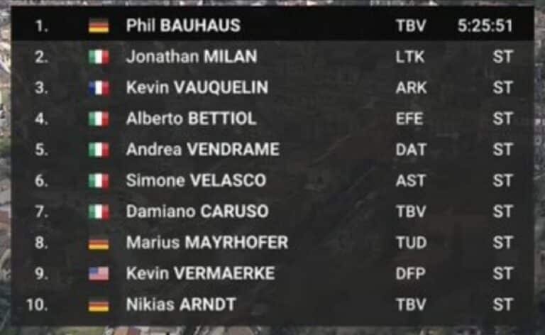 Tirreno Adriatico 2024, étape 3 : Classement complet