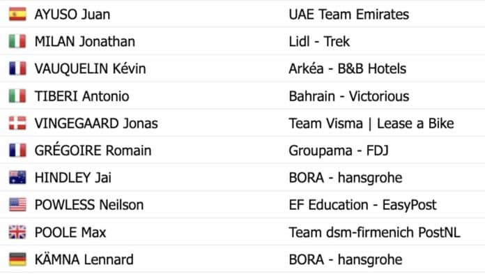 Tirreno Adriatico 2024 étape 3 classement général