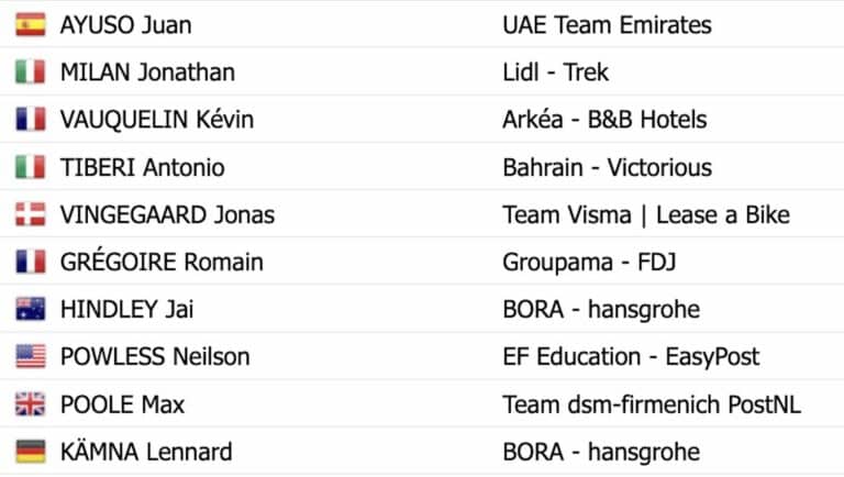 Tirreno Adriatico 2024, étape 3 : Classement général