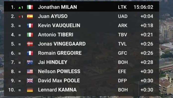Tirreno Adriatico 2024 étape 4 classement général