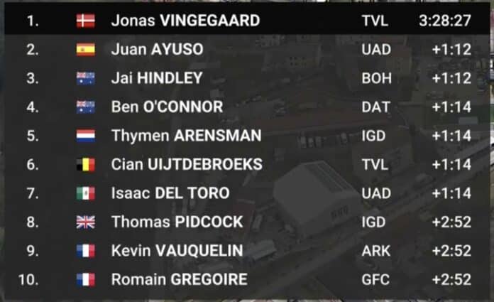 Tirreno Adriatico 2024 étape 5 classement complet