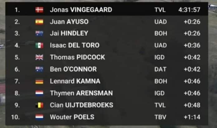 Tirreno Adriatico 2024 étape 6 classement complet