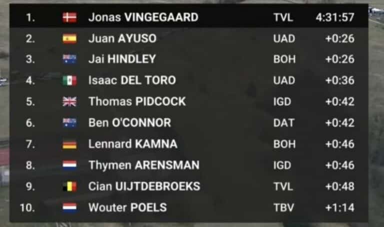 Tirreno Adriatico 2024, étape 6 : Classement complet