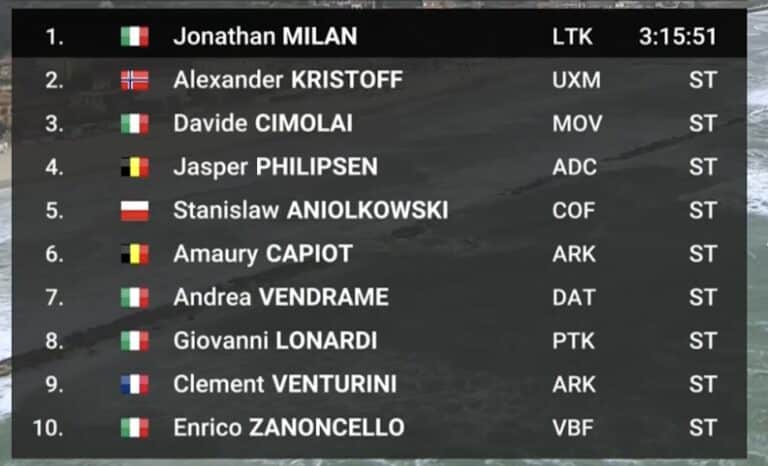 Tirreno Adriatico 2024, étape 7 : Classement complet