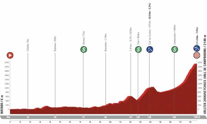 Tour de Catalogne 2024 étape 2 profil et favoris