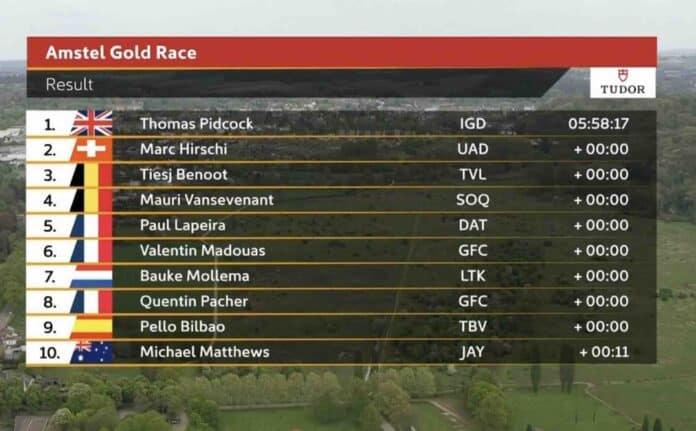 Amstel Gold Race 2024 classement complet