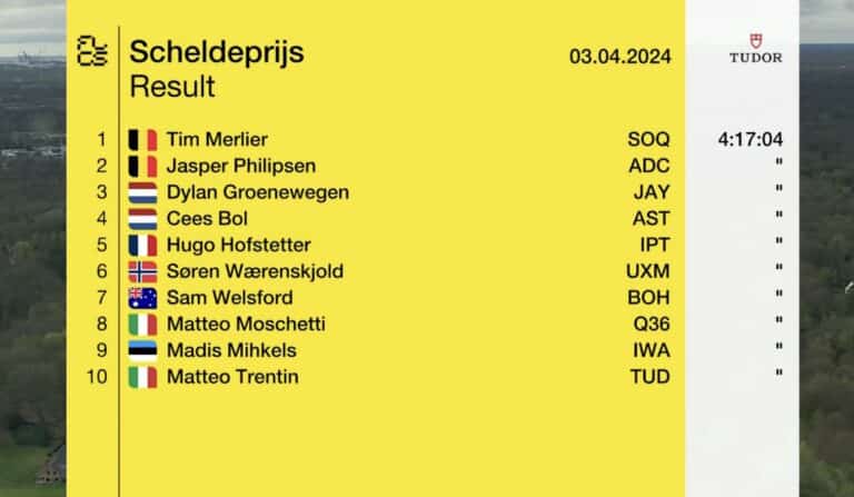 GP de l’Escaut 2024 : Classement complet