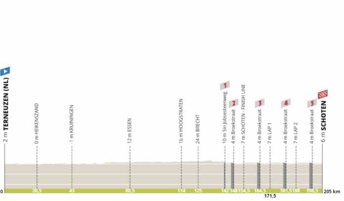 GP de l'Escaut Scheldeprijs 2024 parcours détaillé